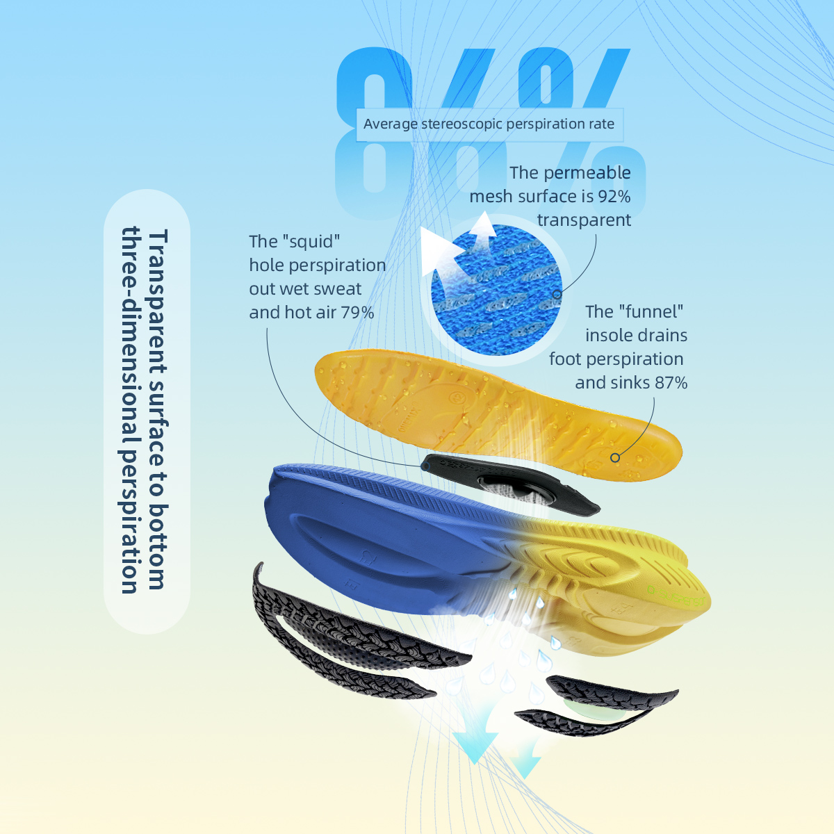 ONEMIX Cao Mới Đệm Chạy Bộ Cho - đánh giá và giá Ultragear Running